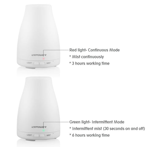 Essential Oil Diffuser Aroma Oil Cool Mist Humidifier with Adjustable Mist, Waterless Auto Shut-off and 7 Color LED Lights Changing for Home (White)